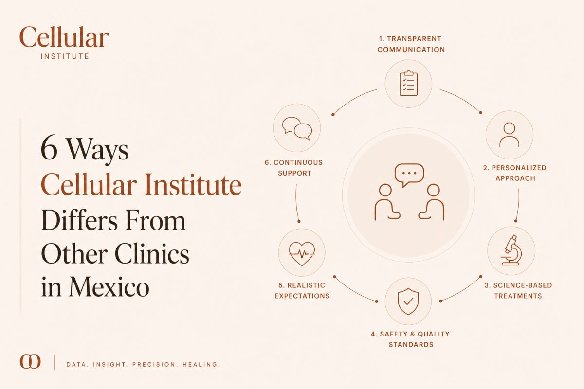 how cellular institute differs from other stem cells clinics in mexico