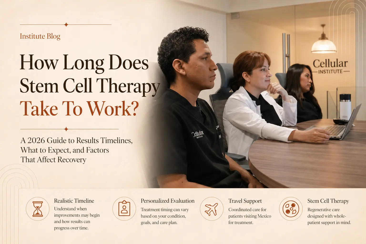 Featured image for “How Long Does Stem Cell Therapy Take To Work?” showing Cellular Institute clinicians in a meeting room, with text about results timelines, what to expect, and factors that affect recovery.