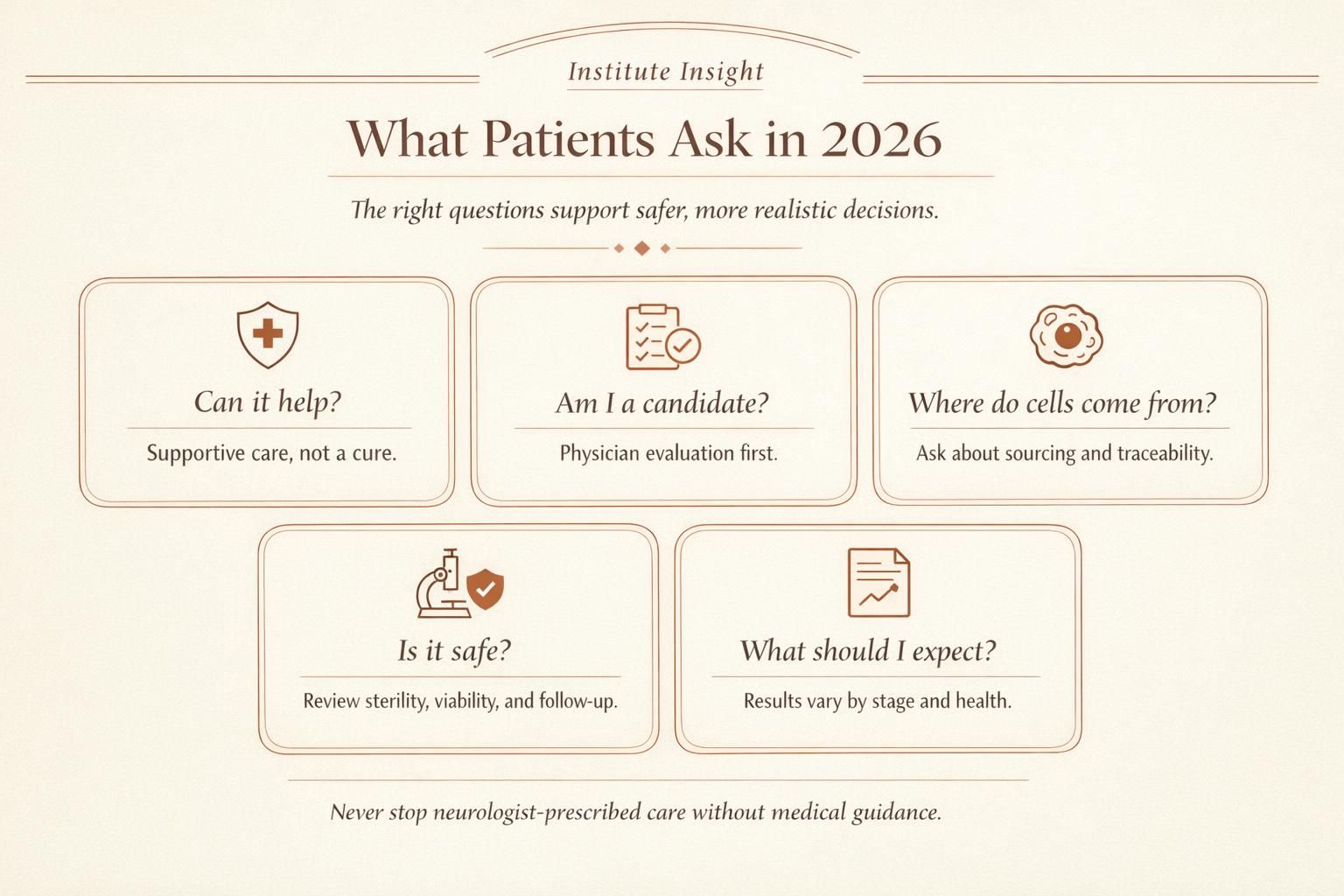 Premium infographic summarizing the key questions patients ask about stem cell therapy for Parkinson