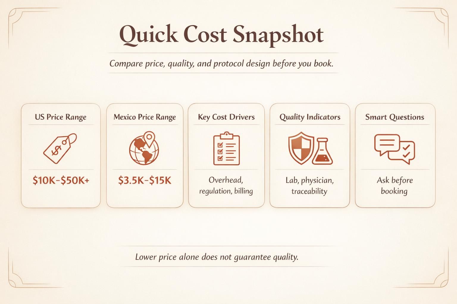 Premium infographic summarizing stem cell therapy cost differences, quality factors, and questions to ask before booking.