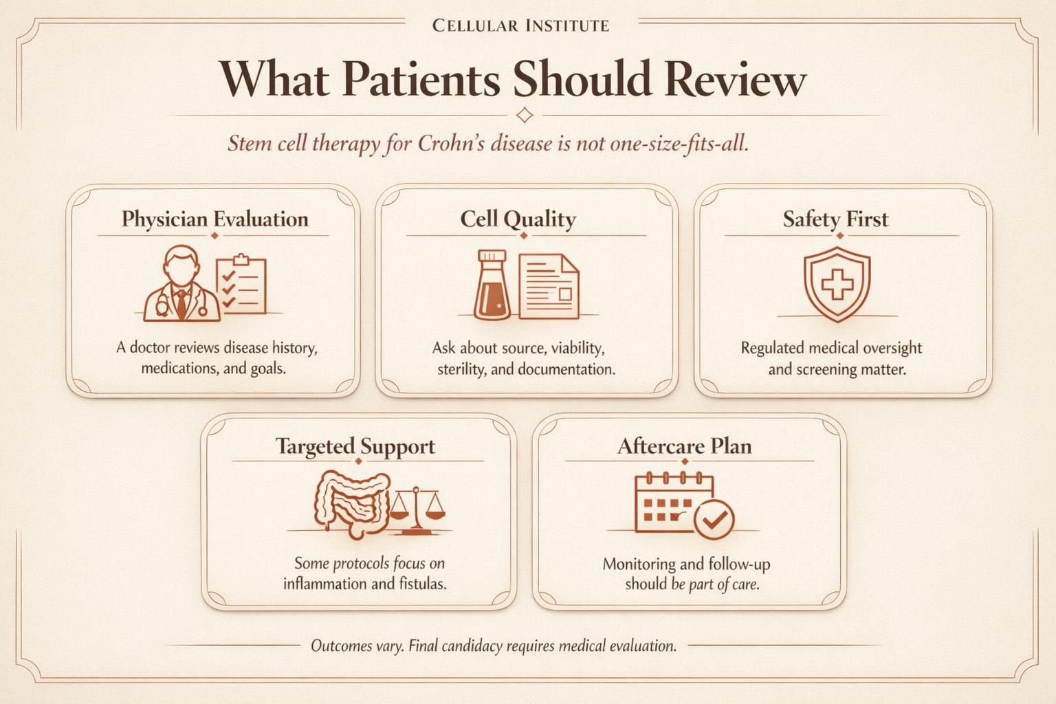 Educational infographic showing key considerations for stem cell therapy candidacy and safety in Crohn