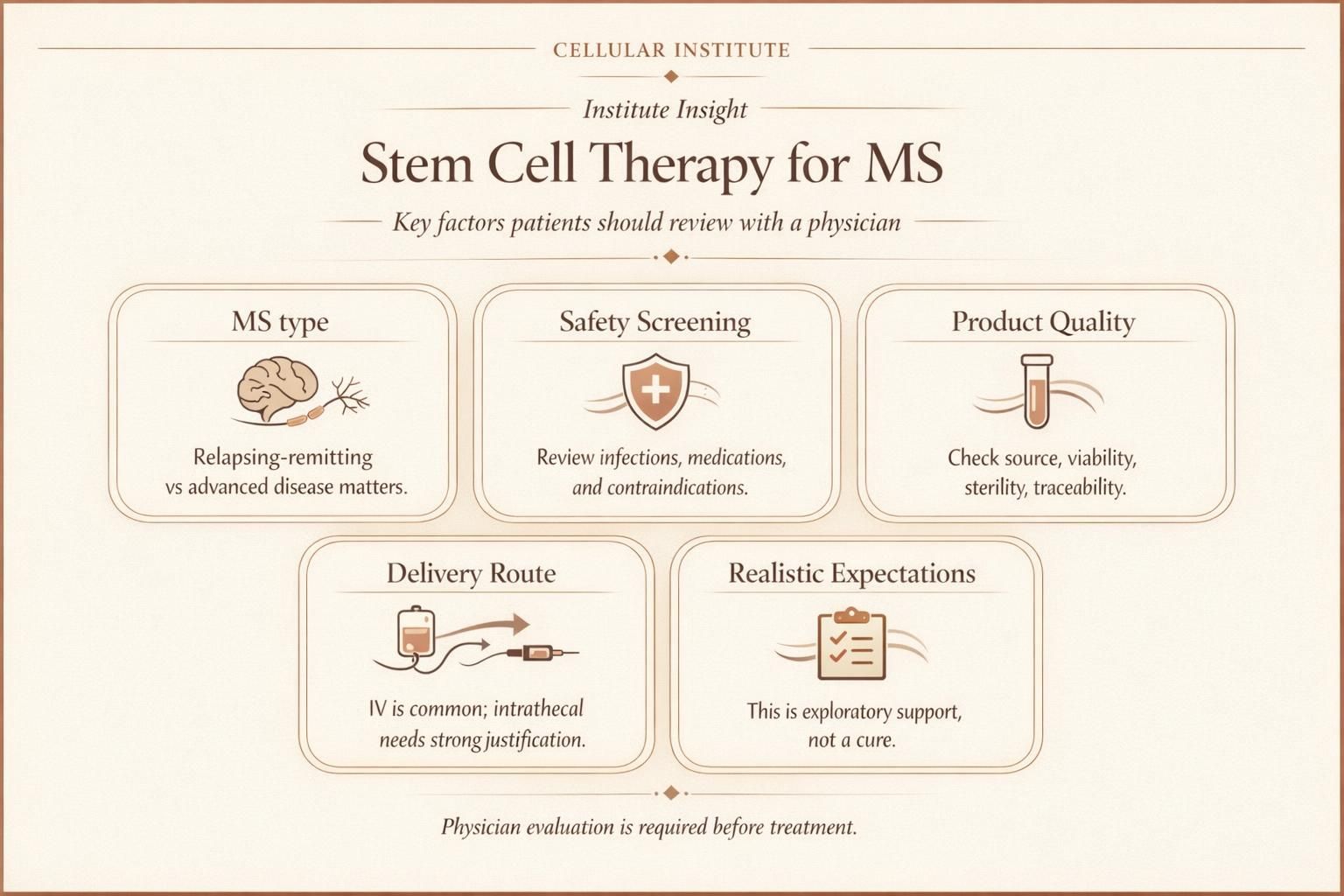 Educational infographic about stem cell therapy considerations for multiple sclerosis patients, including candidacy, safety, and evaluation factors.