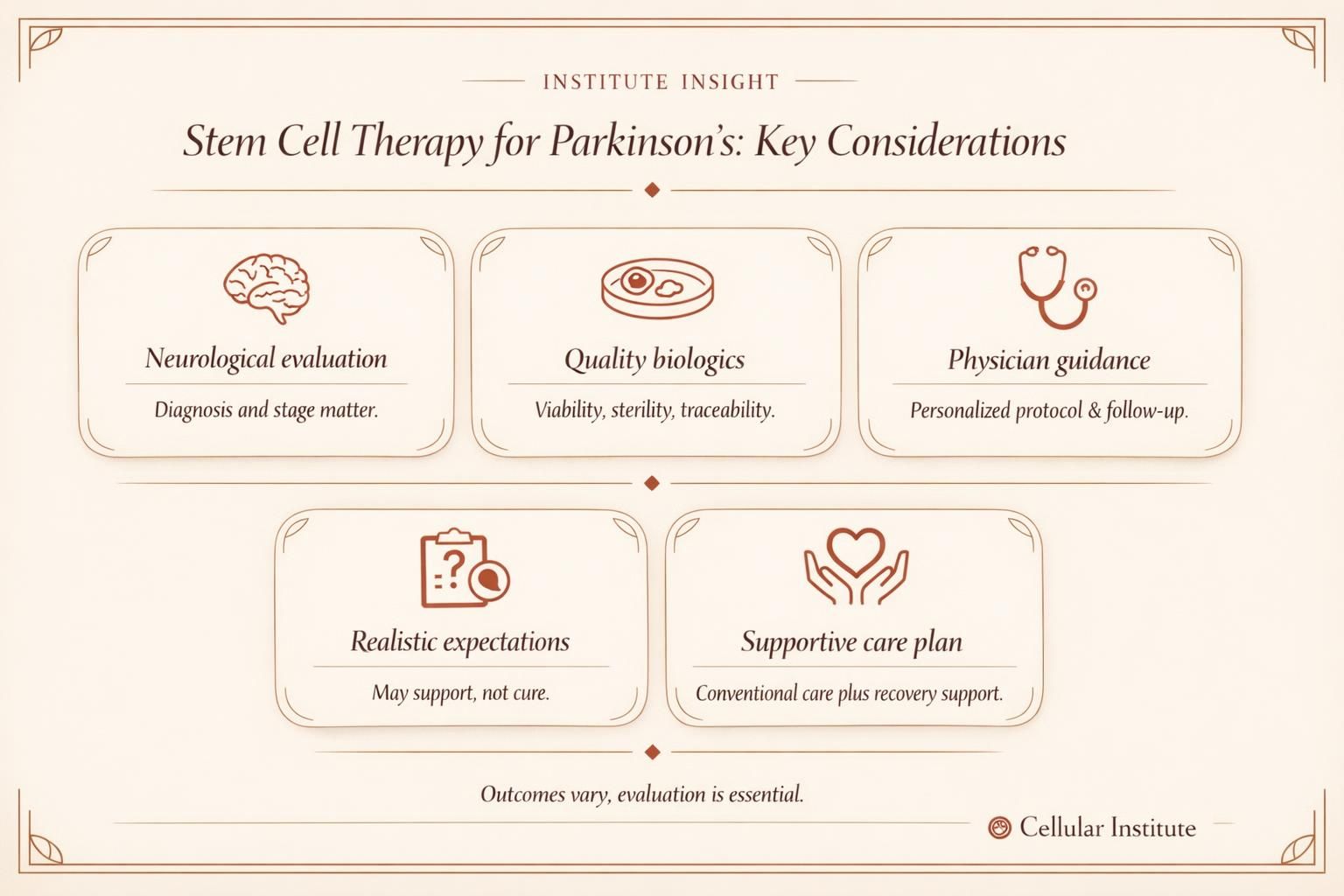 Educational infographic summarizing key considerations for stem cell therapy in Parkinson
