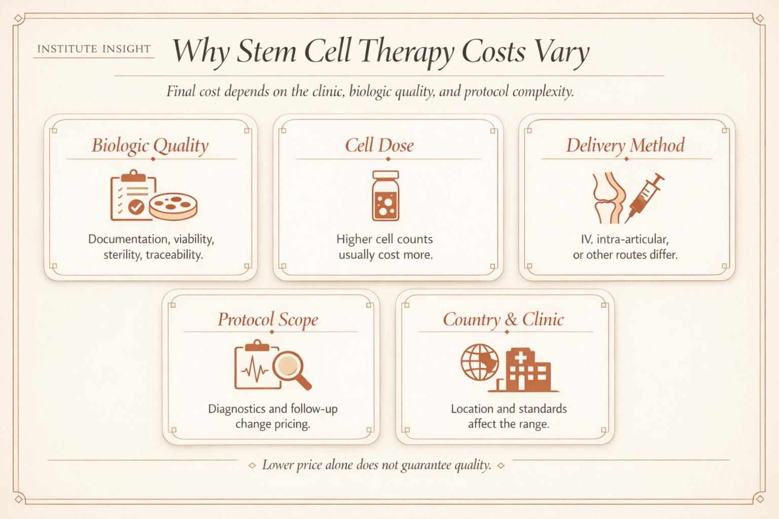 Elegant infographic explaining the main factors that influence stem cell therapy cost in 2026.
