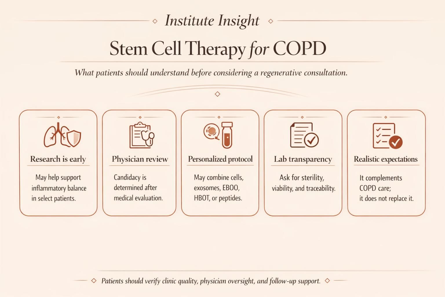 Educational infographic summarizing key considerations for stem cell therapy in COPD, including research, candidate evaluation, protocol elements, and clinic quality.