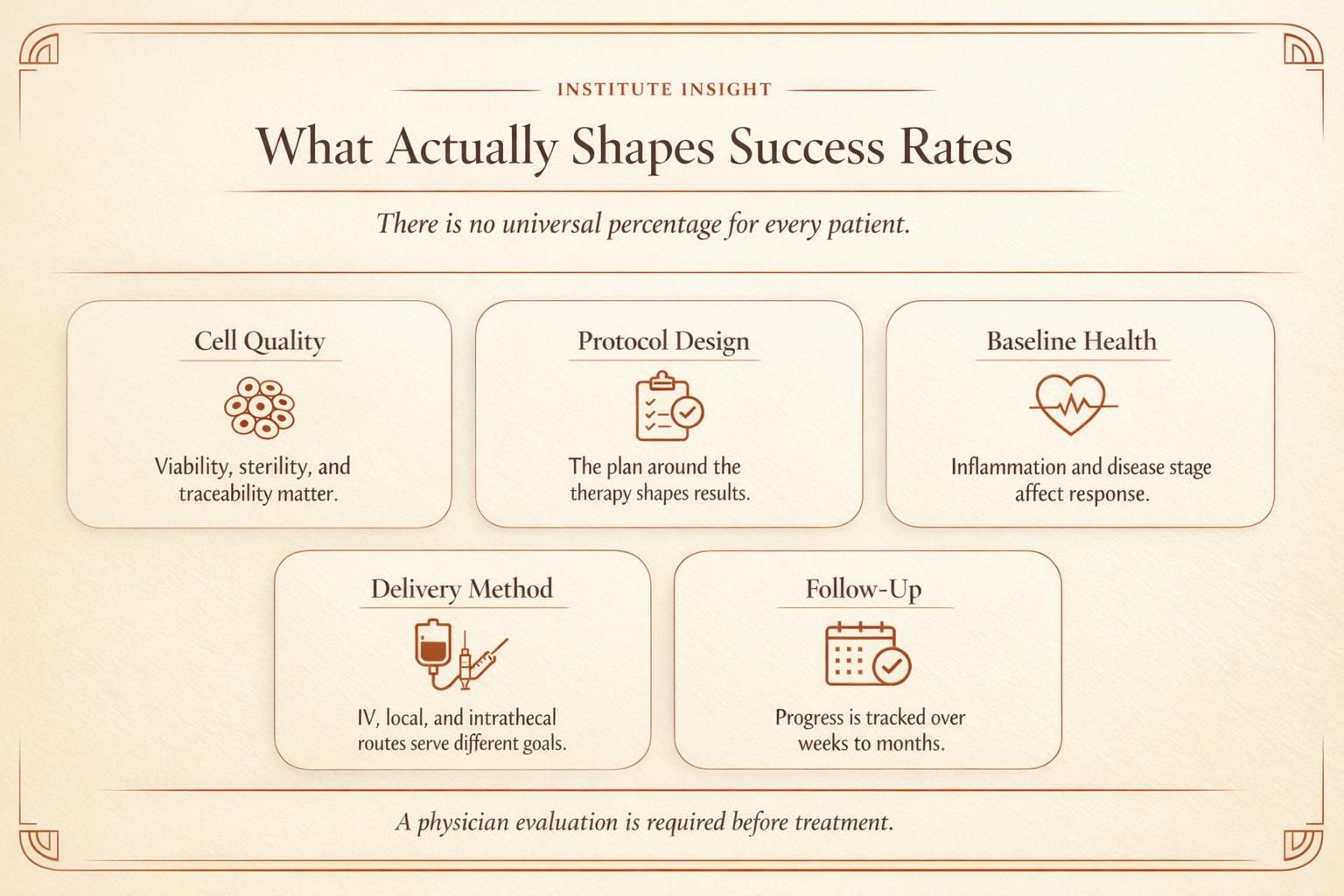 Premium infographic explaining what influences stem cell therapy success rates.