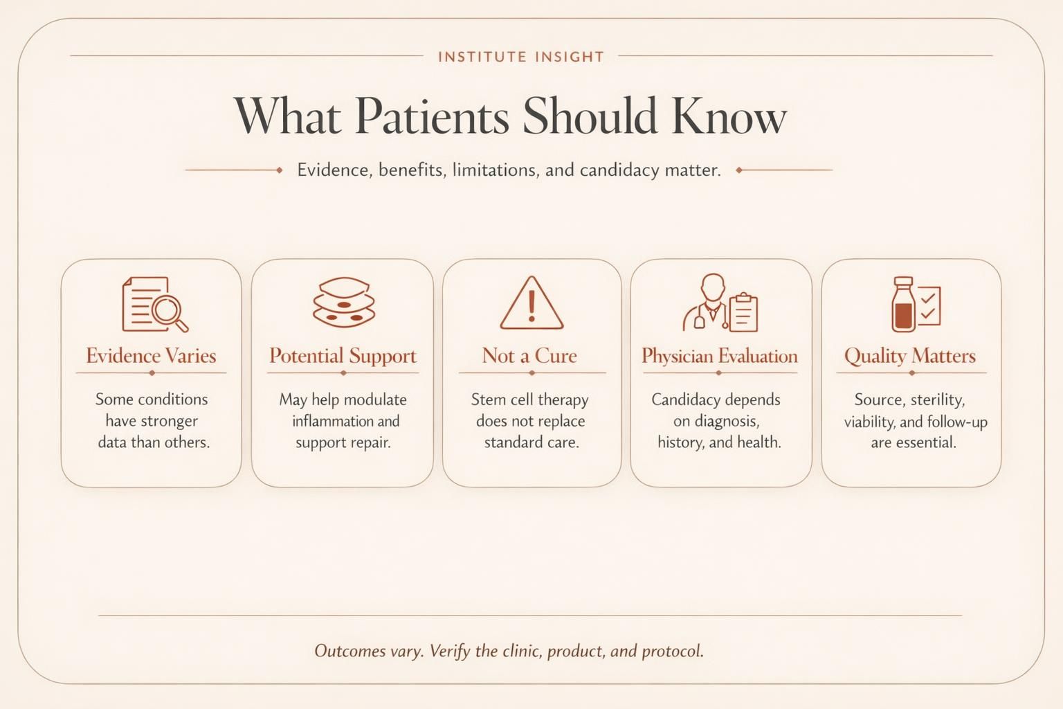 Premium infographic explaining evidence, benefits, limitations, and candidacy factors for stem cell therapy for chronic conditions.
