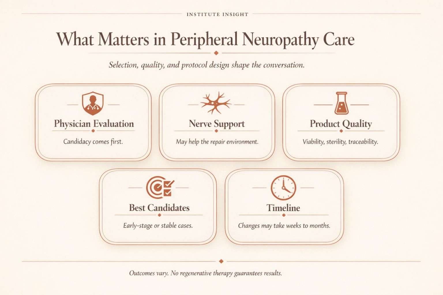 Educational infographic showing who may respond to stem cell therapy for peripheral neuropathy and what factors affect quality and safety