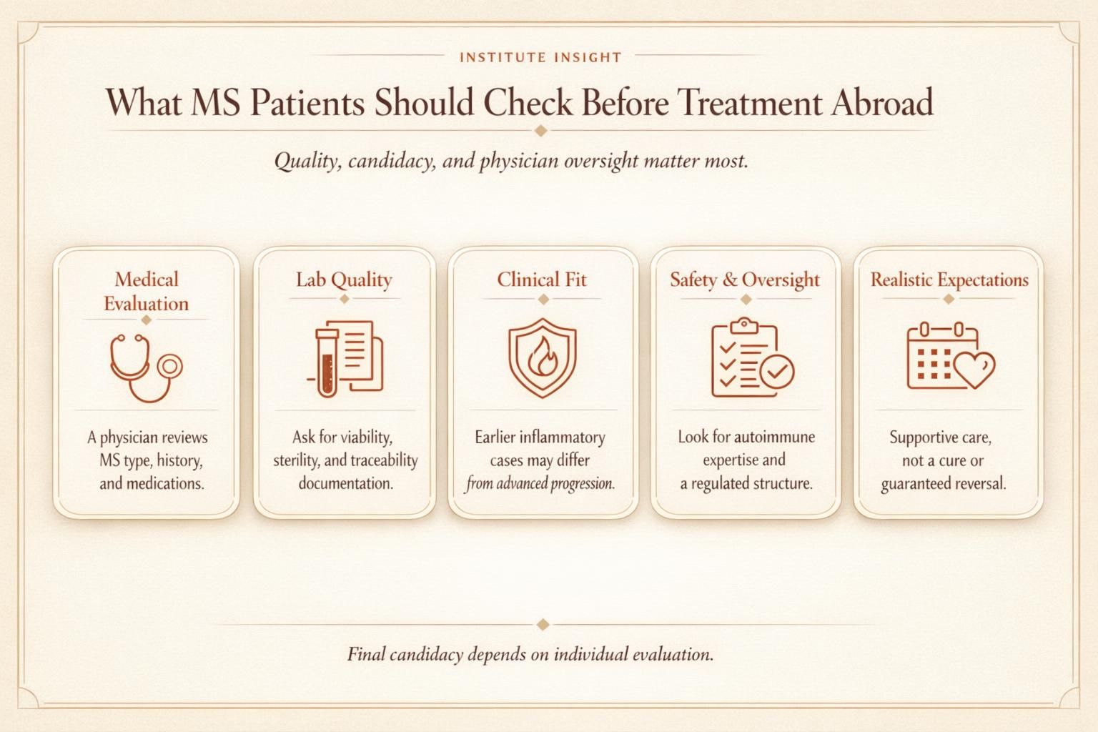 Editorial infographic showing key factors MS patients should evaluate before choosing stem cell therapy abroad.