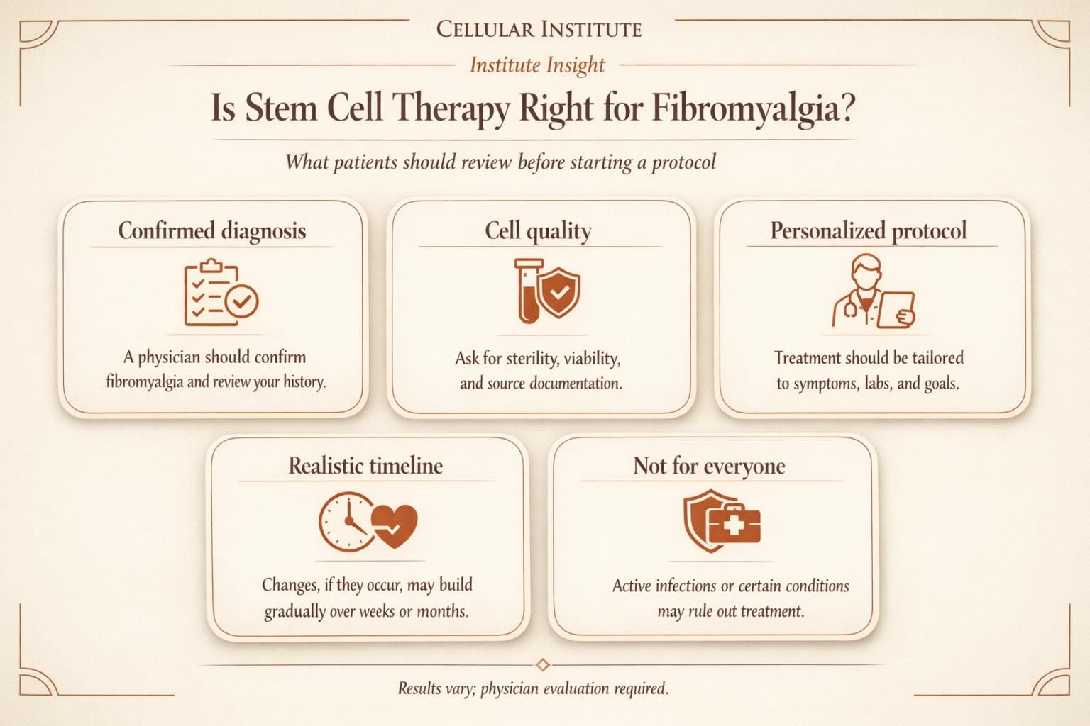 Educational infographic about key considerations for stem cell therapy in fibromyalgia.