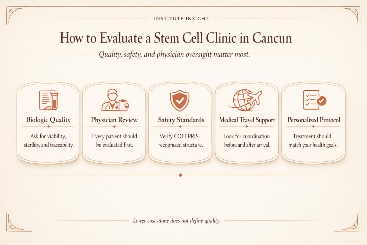 Minimal infographic showing the key factors patients should evaluate before choosing a stem cell clinic in Cancun, Mexico.