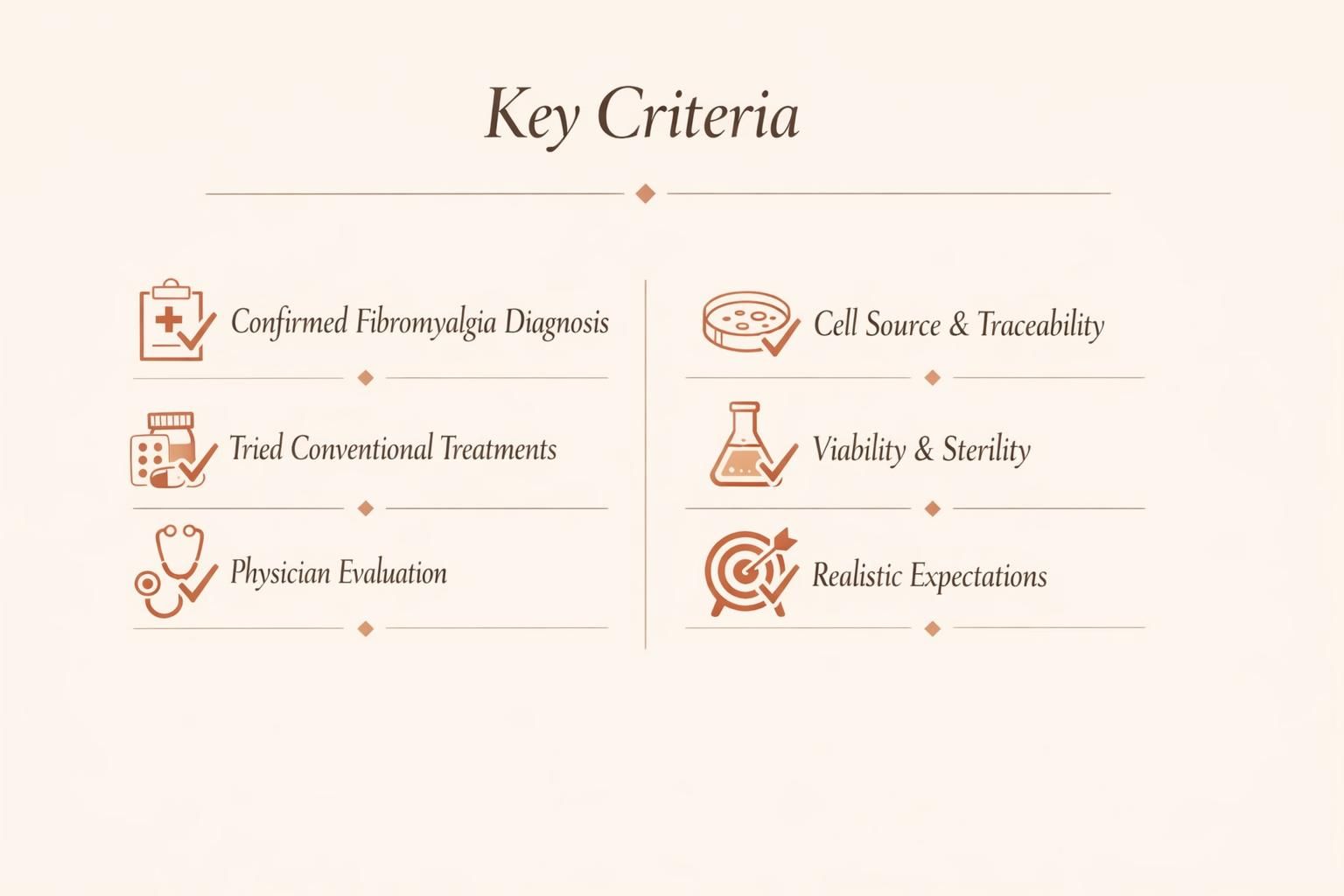 Lista visual sobre preguntas clave antes de considerar terapia con células madre para fibromialgia.