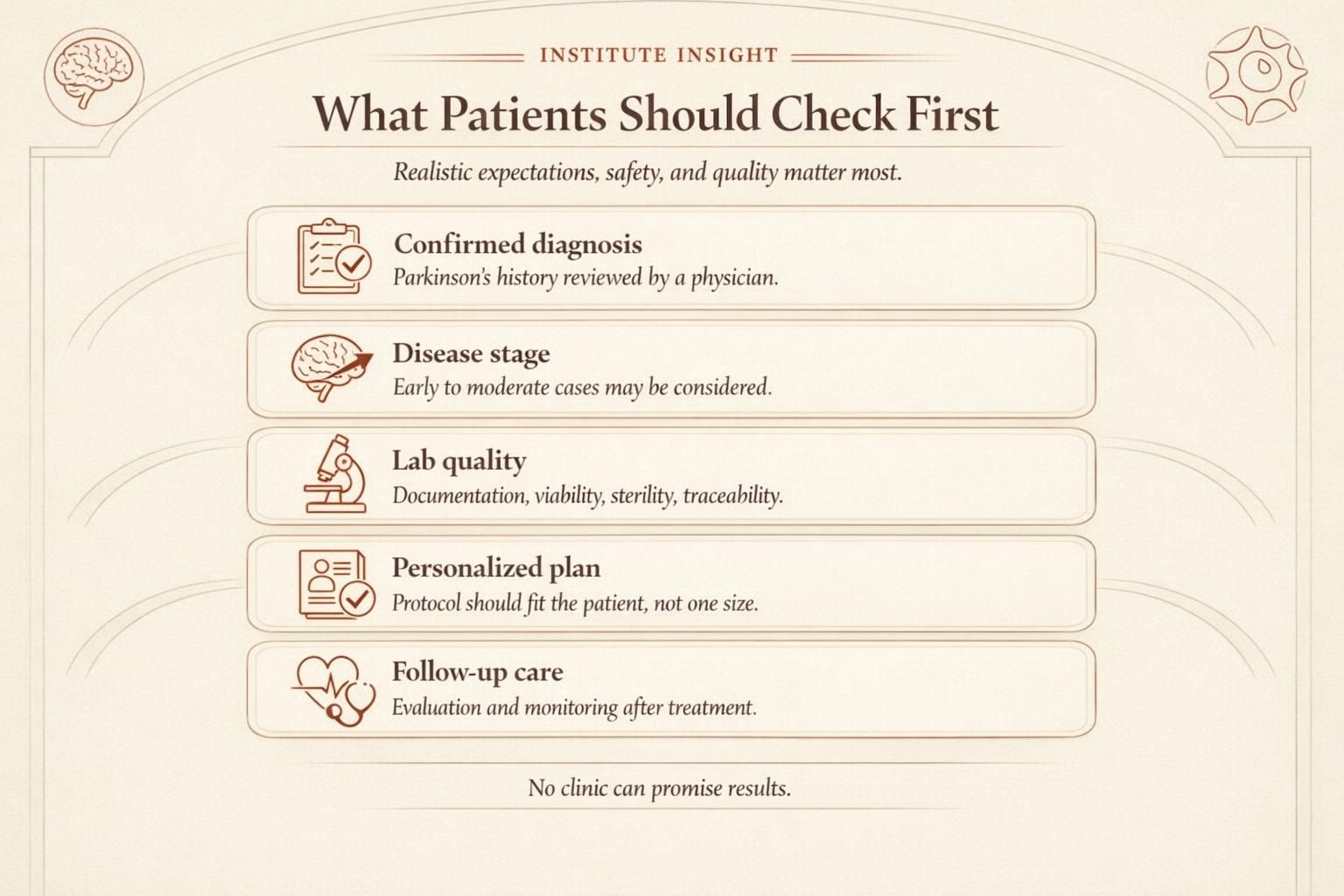 Educational infographic comparing realistic expectations, candidate factors, safety and quality checks for stem cell therapy in Parkinson
