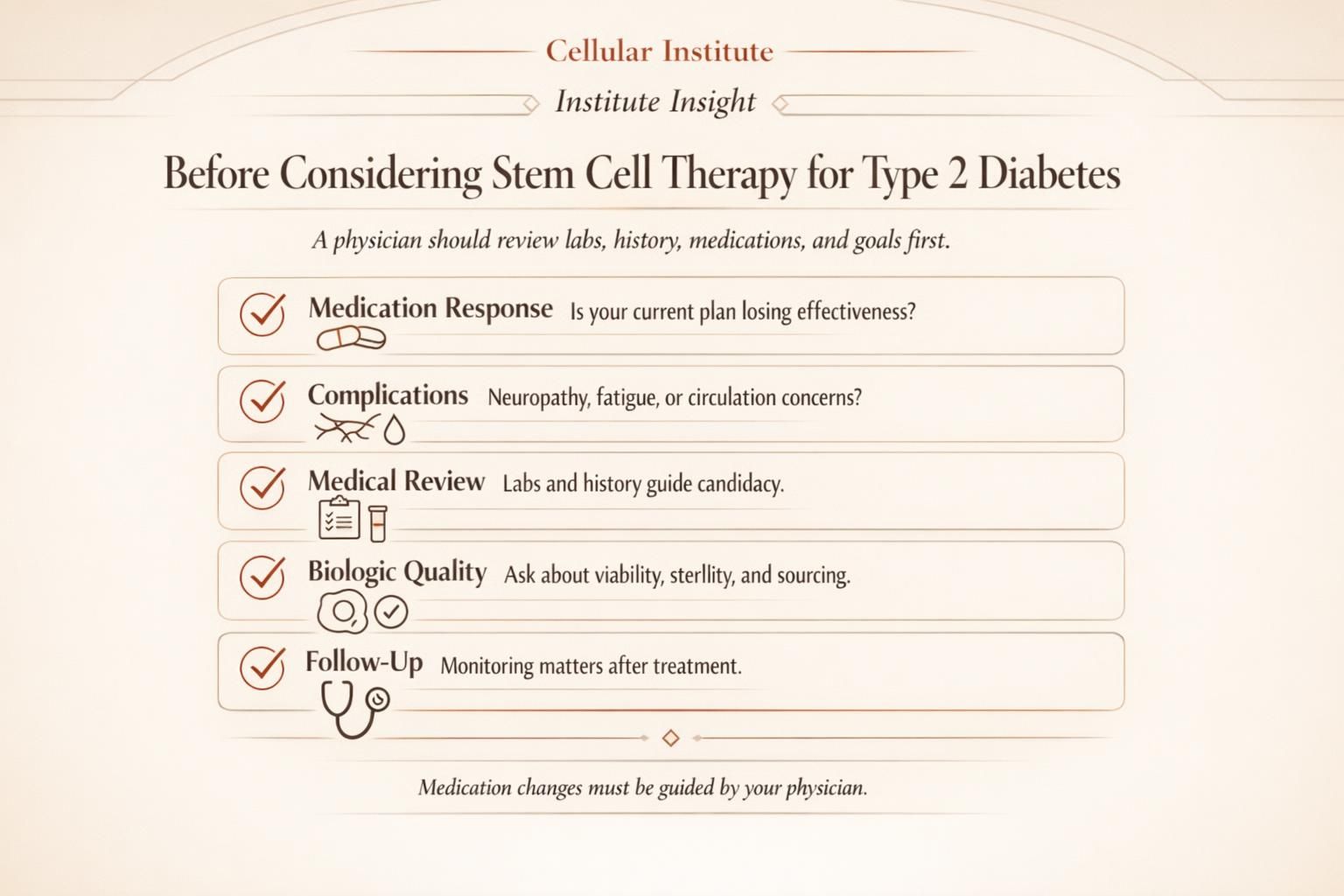 Educational infographic showing a vertical checklist of key questions and candidacy factors for stem cell therapy in type 2 diabetes.