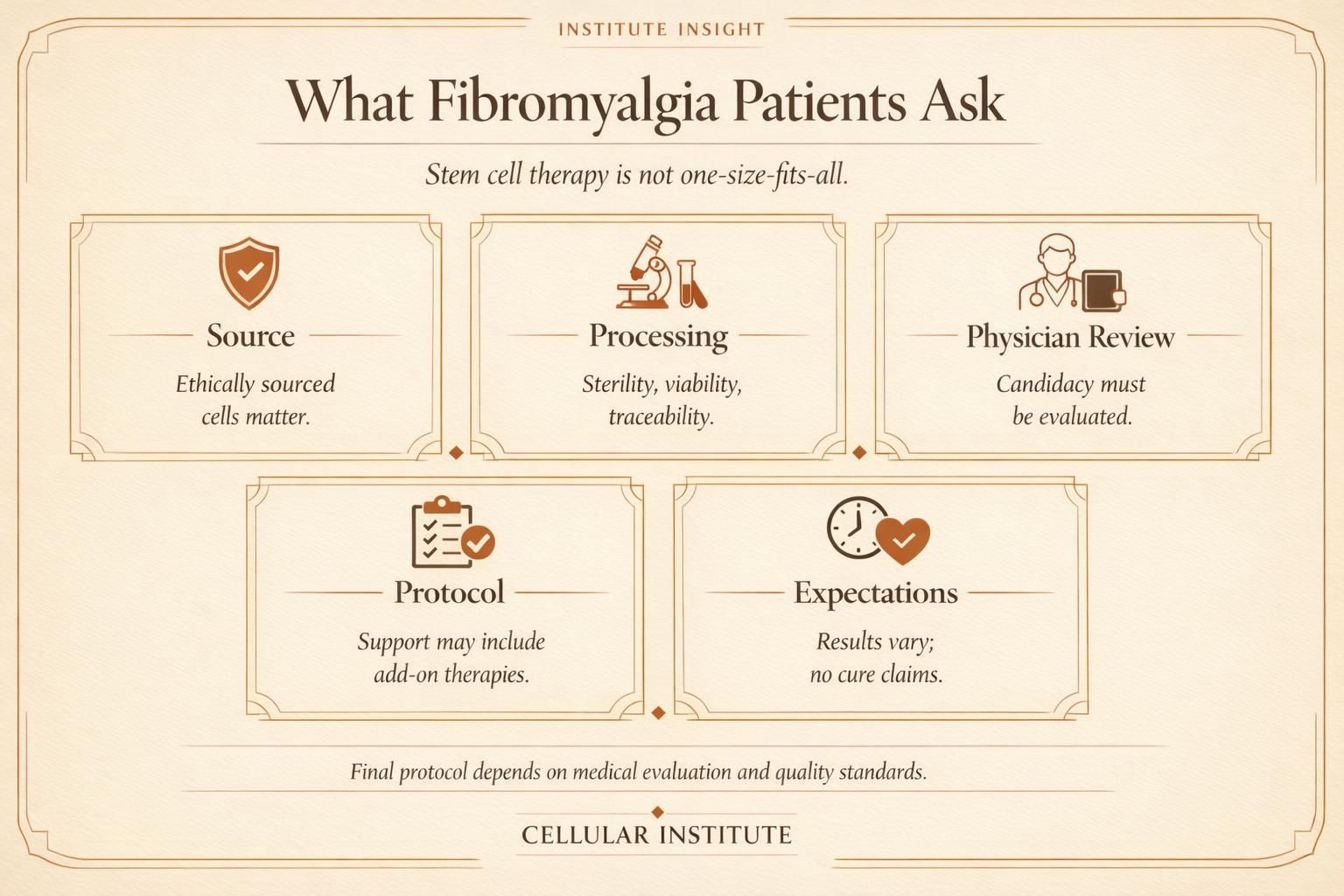 Educational infographic showing key questions fibromyalgia patients should ask before stem cell therapy.