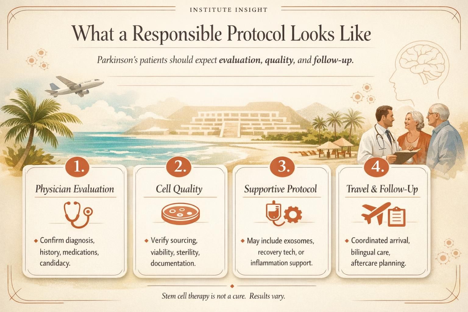 Educational infographic explaining what stem cell therapy may involve for Parkinson’s disease, including evaluation, cell quality, supportive therapies, and travel considerations.