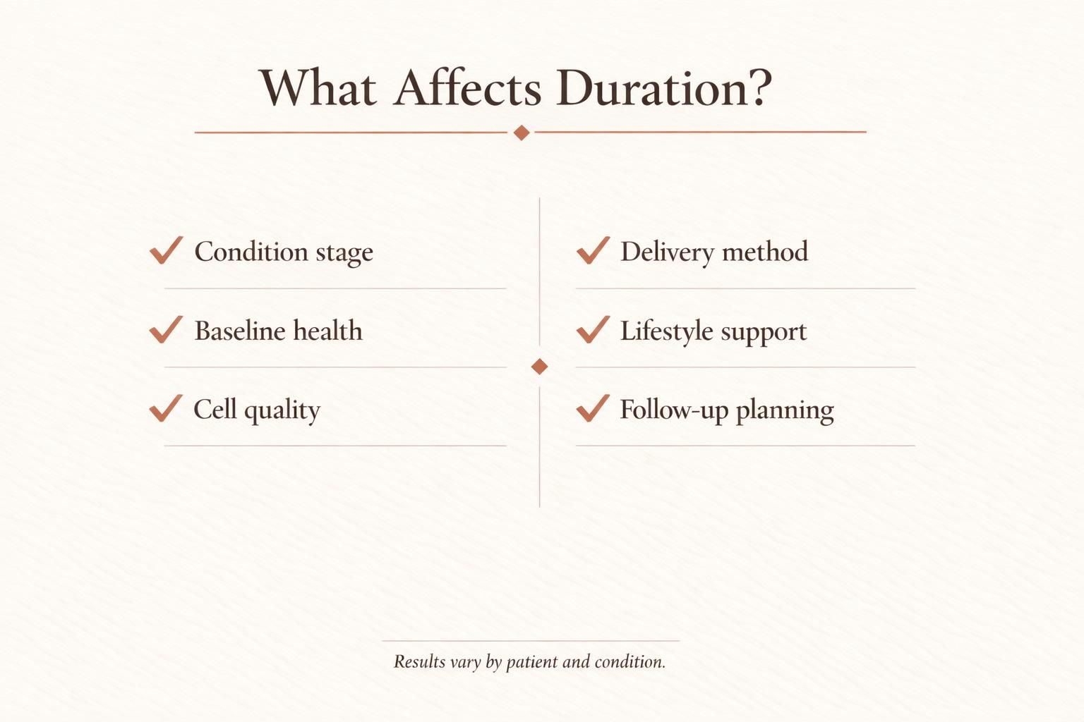 Checklist infographic on factors that influence how long stem cell therapy results may last.